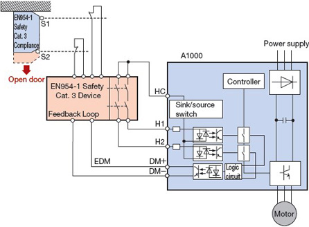 Safe Disable example: Door switch circuit